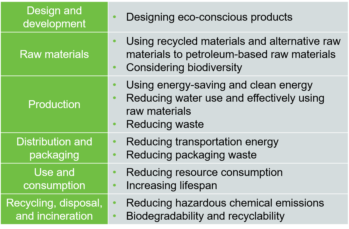 Eco-Review Evaluation Items