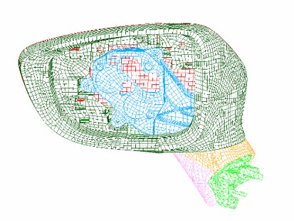 Analysis Model