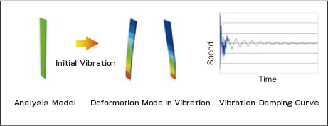 Vibration Damping Analysis