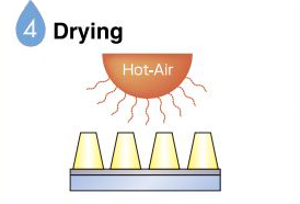 4 Drying