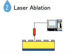 2 Laser Ablation