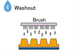 4 Washout