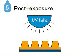 6 Post-exposure