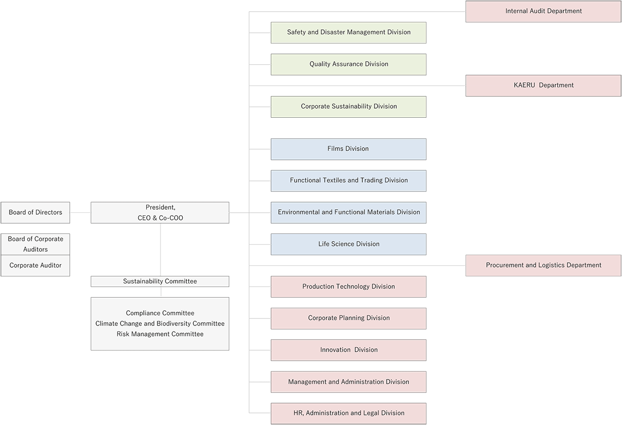 Organization