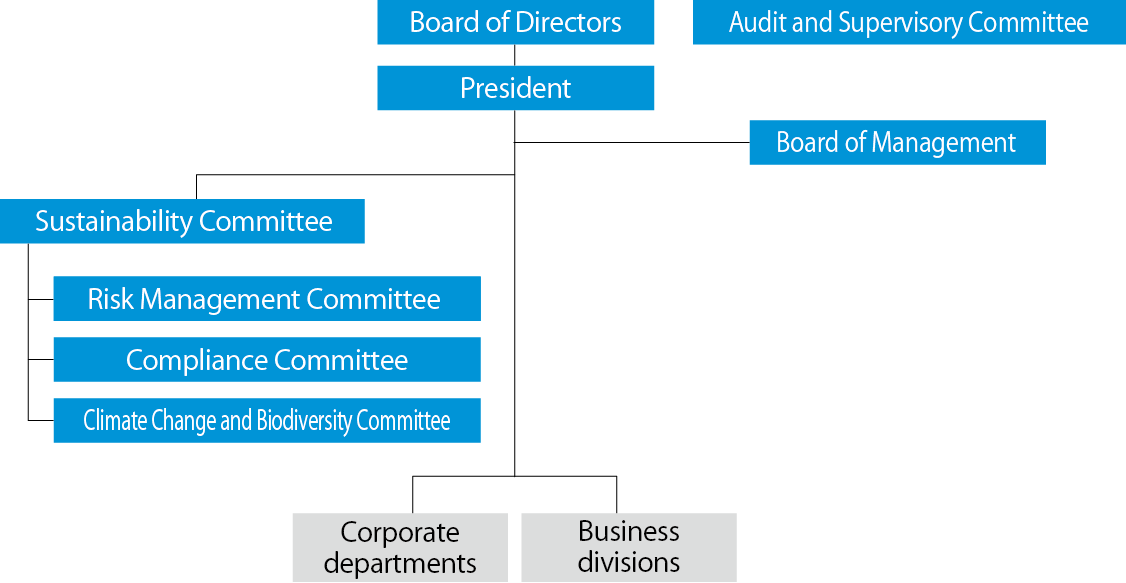 Organizational Chart
