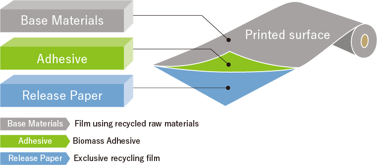 Entire label structure (image)