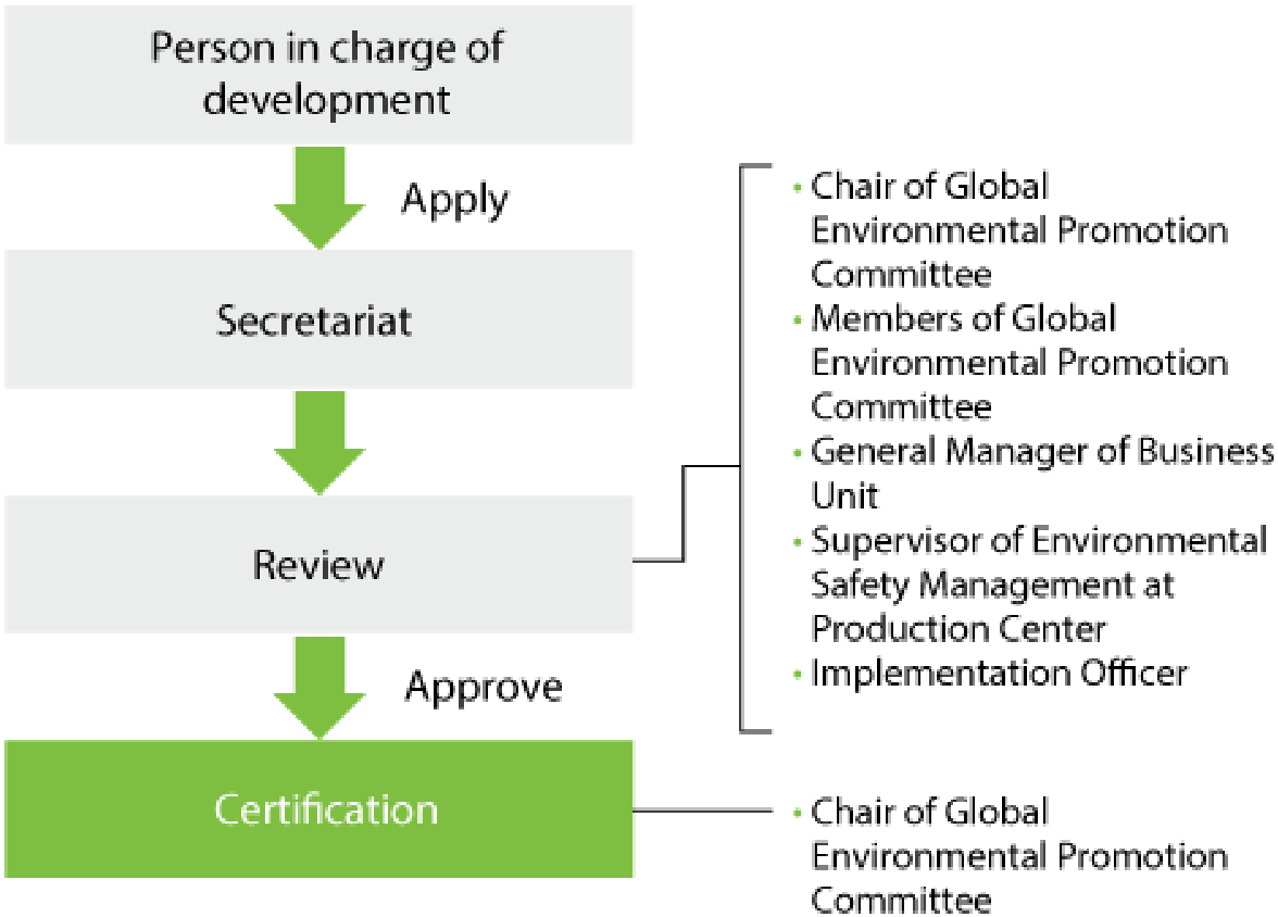 Review and Certification Process