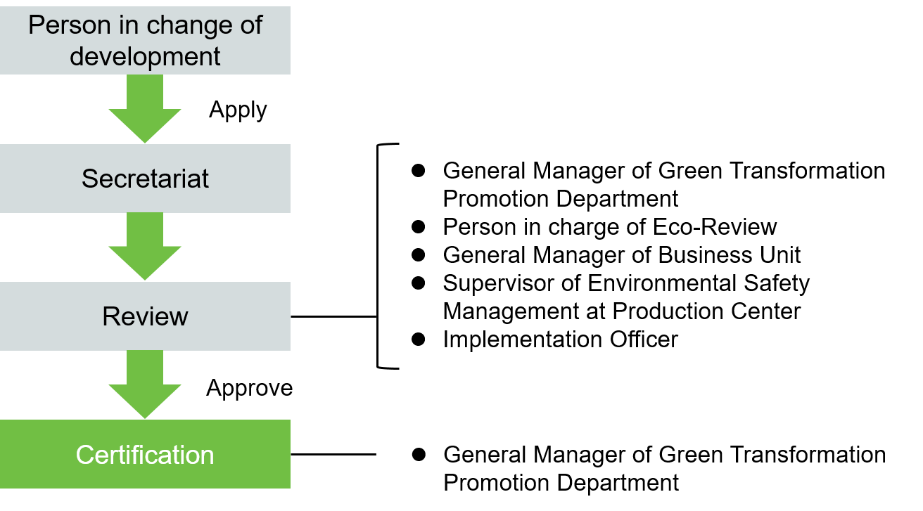 Review and Certification Process