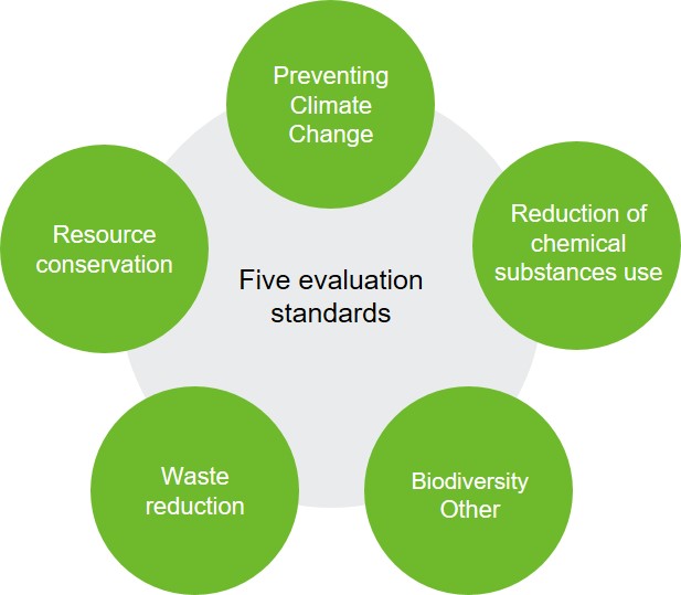 Five evaluation standards