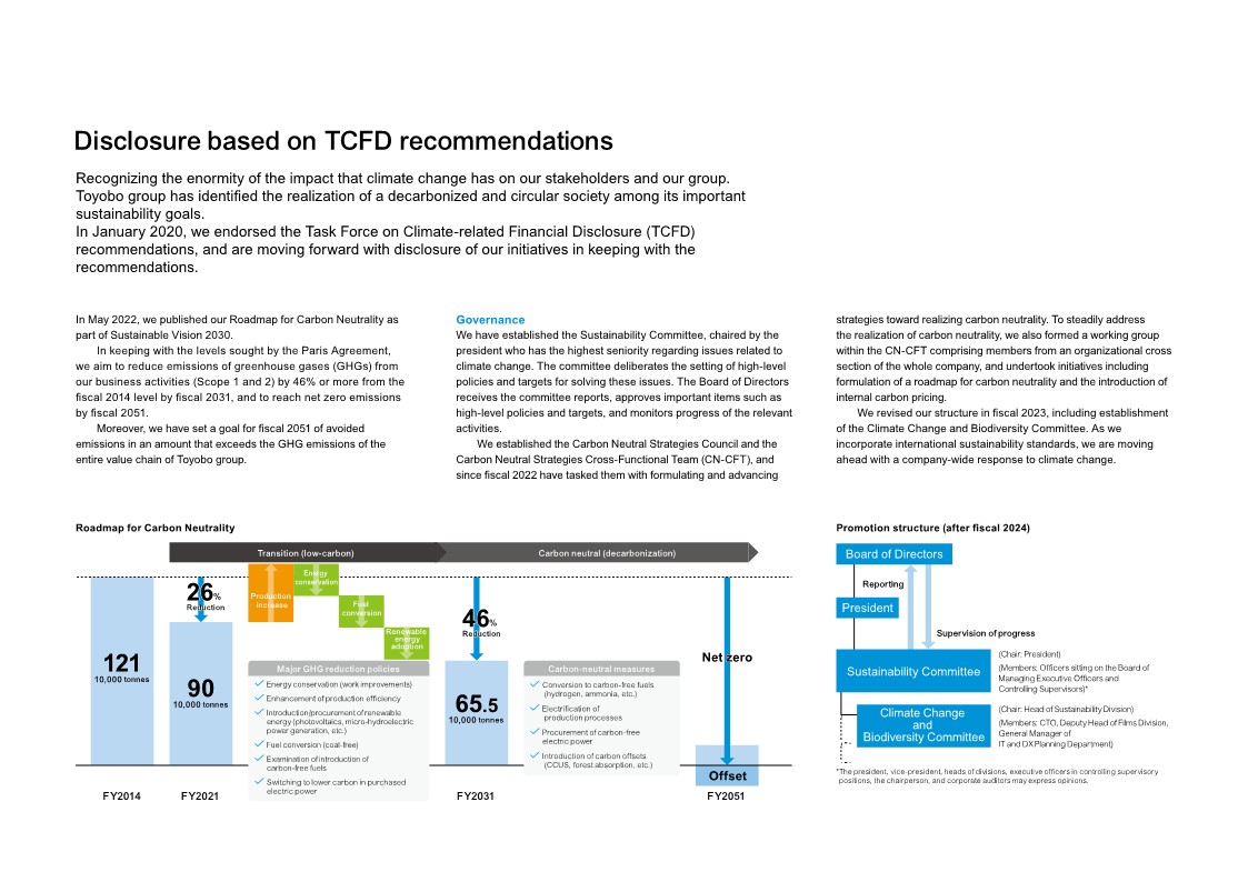 Disclosure based on TCFD Recommendations in the Integrated Report 2022
