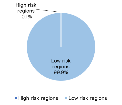Draw Water Volume by Region for FY2022