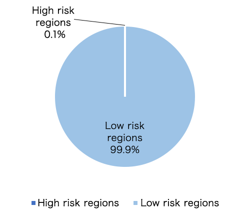 Draw Water Volume by Region for FY2024