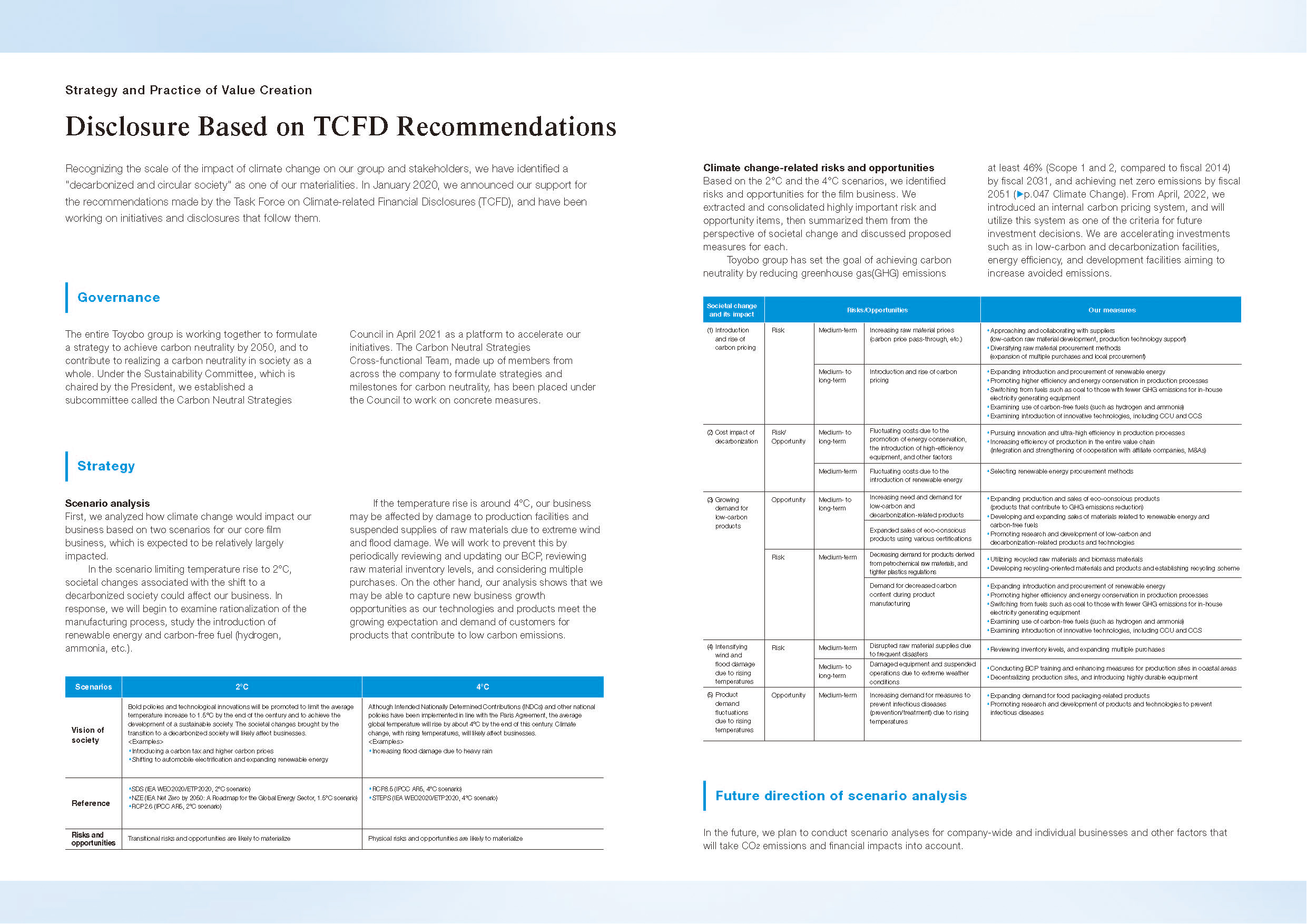 Disclosure based on TCFD Recommendations in the Integrated Report 2022