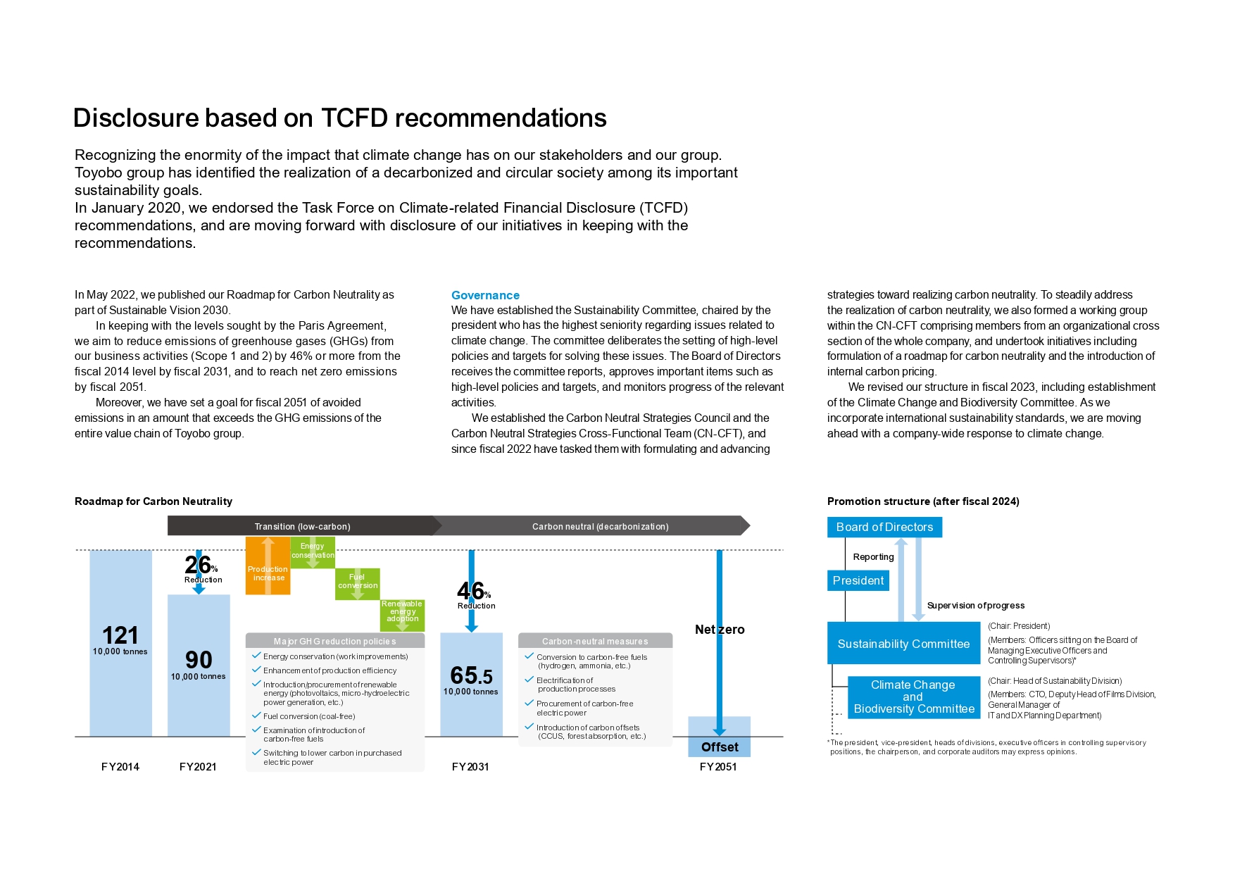 Disclosure based on TCFD Recommendations in the Integrated Report 2022