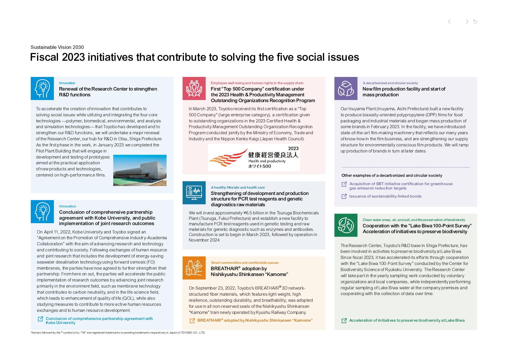 Sustainable Vision 2030 in the Integrated Report 2022