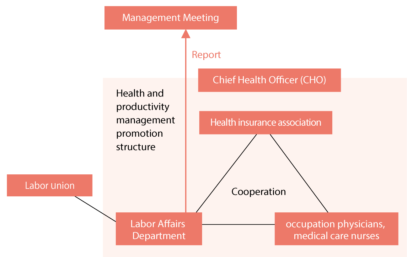 Health management system