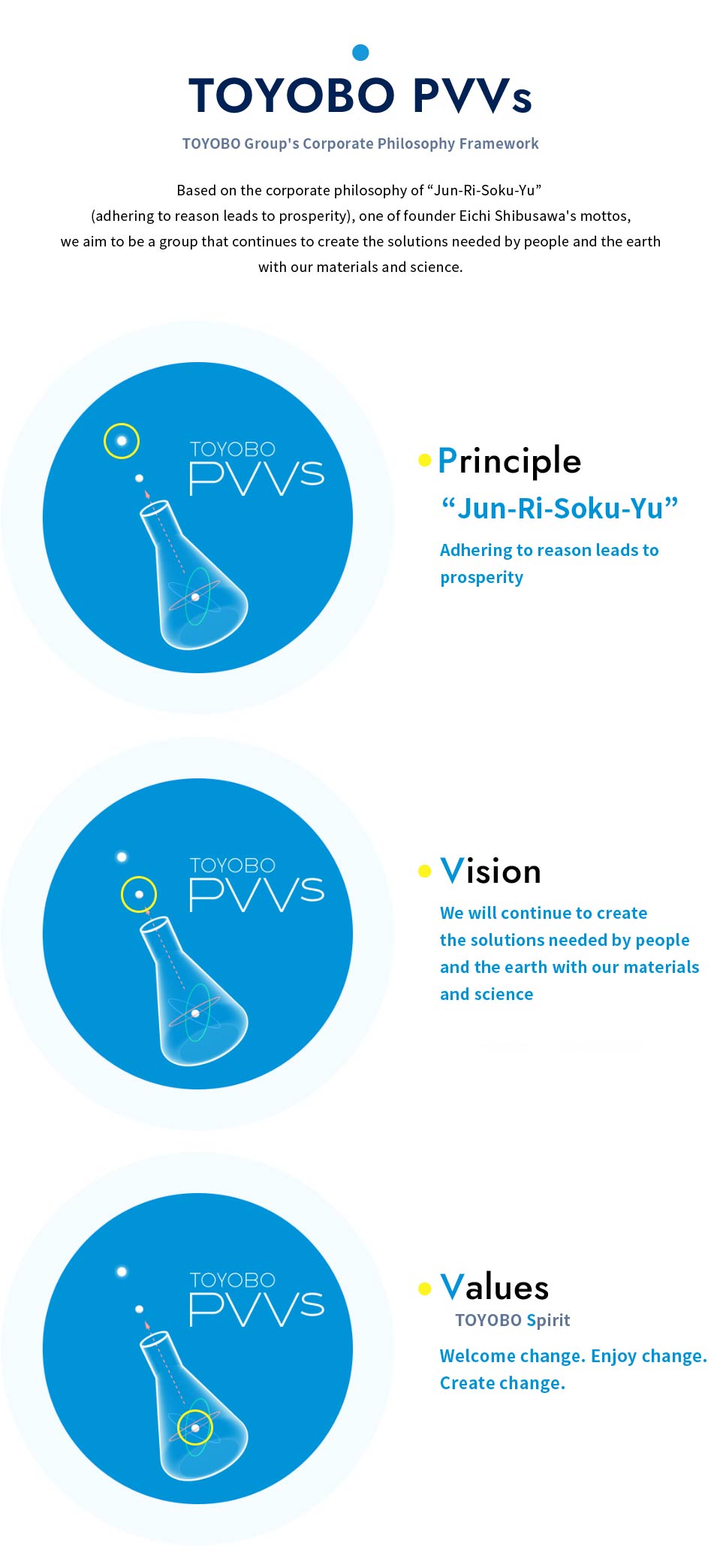 TOYOBO Group's Corporate Philosophy System