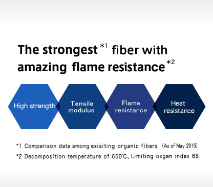 The strongest fiber with amazing flame-retardand