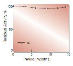 Fig.1. Stability (Liquid form)