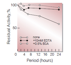 Fig.3. Stability (Liquid form at 37℃)