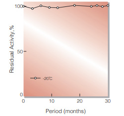 Fig.1. Stability (Powder form)