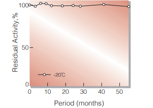 Fig.1. Stability (Power form)