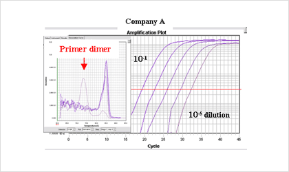 PRODUCTS | Real-time PCR | THUNDERBIRD™ Probe qPCR Master Mix 